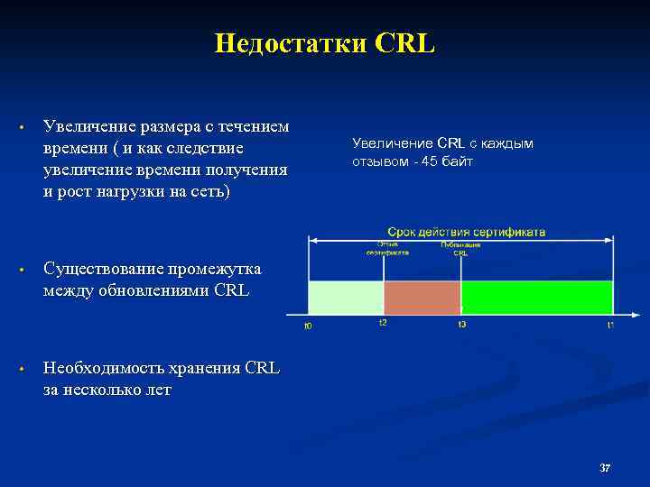 Недостатки CRL • Увеличение размера с течением времени ( и как следствие увеличение времени