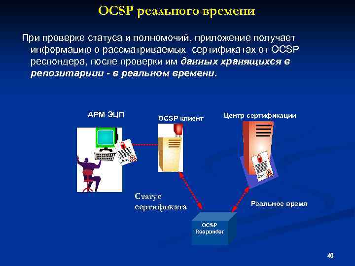 OCSP реального времени При проверке статуса и полномочий, приложение получает информацию о рассматриваемых сертификатах