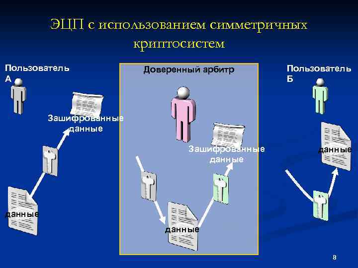 Какие алгоритмы асимметричной криптографии могут использоваться в схеме электронной подписи