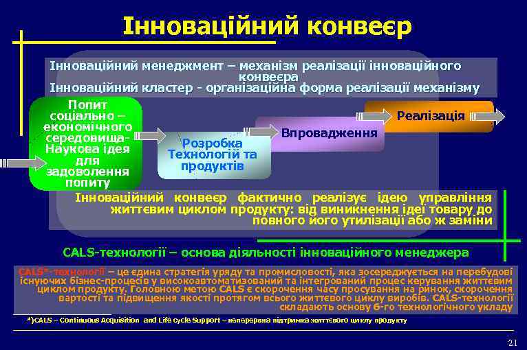 Інноваційний конвеєр Інноваційний менеджмент – механізм реалізації інноваційного конвеєра Інноваційний кластер - організаційна форма