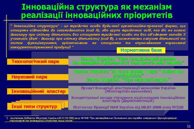 Інноваційна структура як механізм реалізації інноваційних пріоритетів “ Інноваційна структура* - це юридична особа