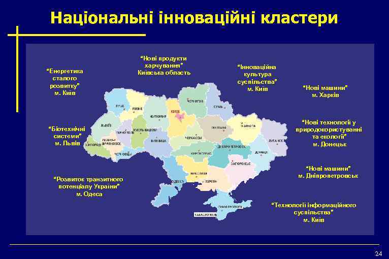 Національні інноваційні кластери “Енергетика сталого розвитку” м. Київ “Біотехнічні системи” м. Львів “Розвиток транзитного