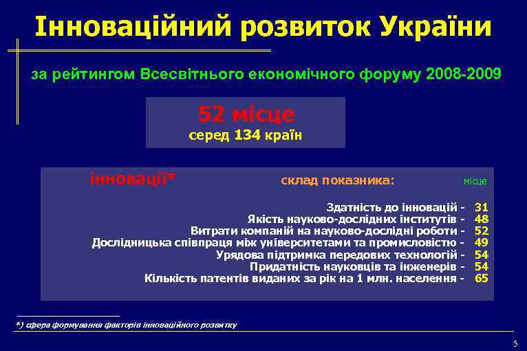 Інноваційний розвиток України за рейтингом Всесвітнього економічного форуму 2008 -2009 52 місце серед 134