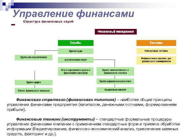 Объекты финансового управления организации