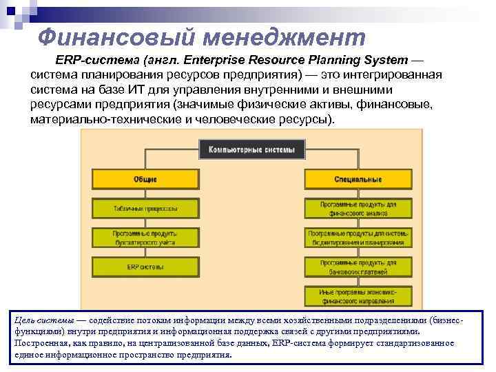 Объекты финансового управления организации