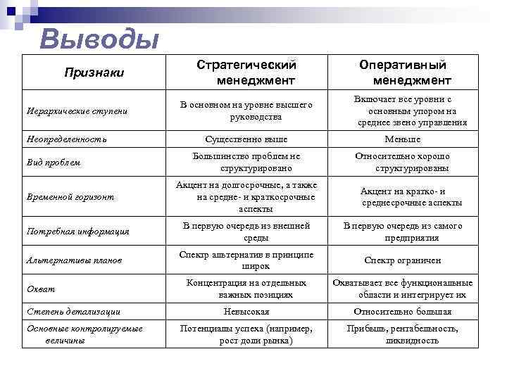 Признаки стратегического проекта