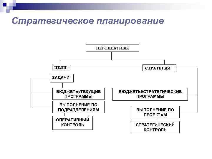 Стратегические цели и задачи