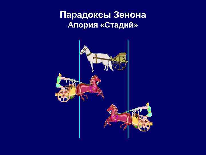 Парадоксы Зенона Апория «Стадий» 