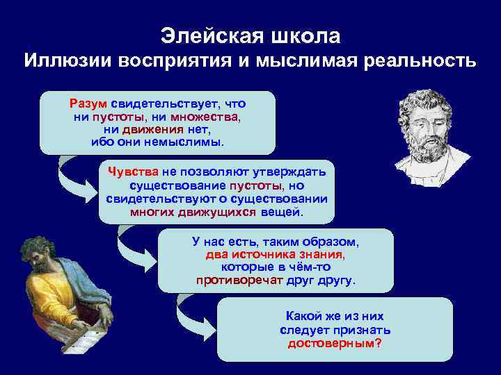 Элейская школа Иллюзии восприятия и мыслимая реальность Разум свидетельствует, что ни пустоты, ни множества,