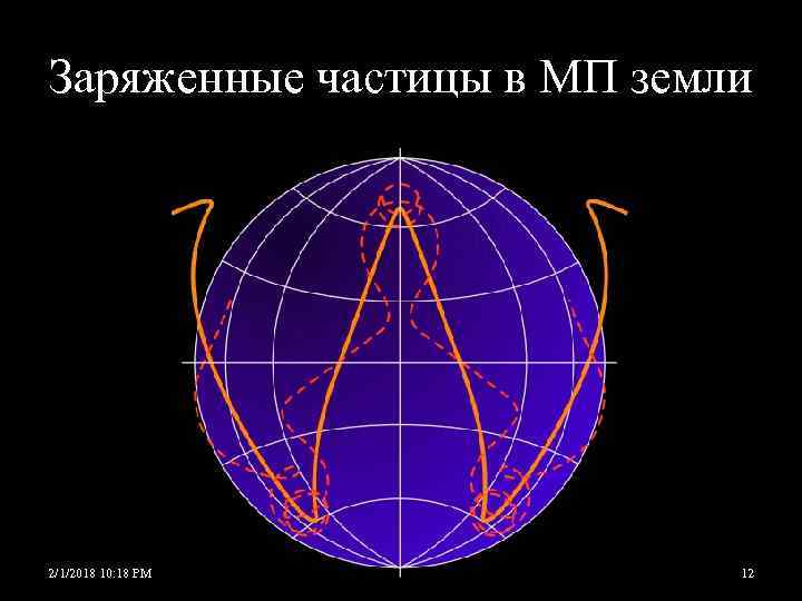 Заряженные частицы в МП земли 2/1/2018 10: 18 PM 12 