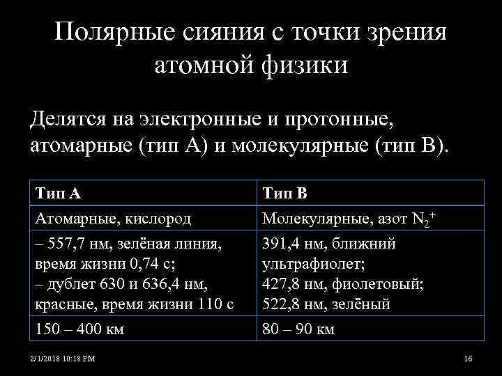 Полярные сияния с точки зрения атомной физики Делятся на электронные и протонные, атомарные (тип