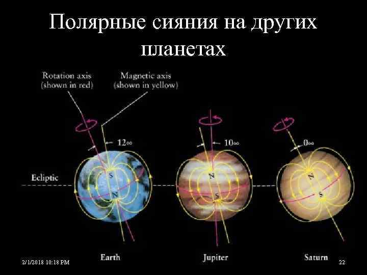 Полярное сияние схема