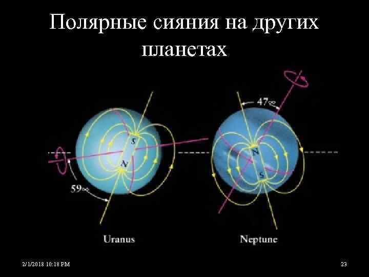 Полярные сияния на других планетах 2/1/2018 10: 18 PM 23 