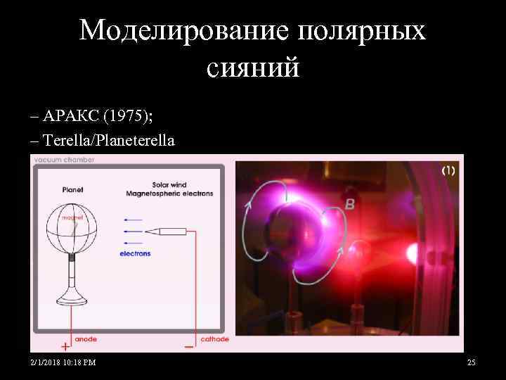 Моделирование полярных сияний – АРАКС (1975); – Terella/Planeterella 2/1/2018 10: 18 PM 25 