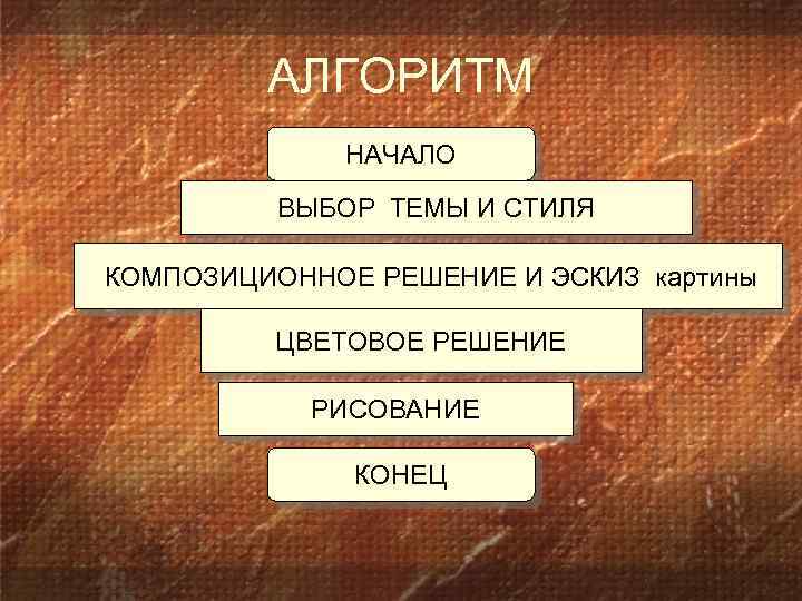 АЛГОРИТМ НАЧАЛО ВЫБОР ТЕМЫ И СТИЛЯ КОМПОЗИЦИОННОЕ РЕШЕНИЕ И ЭСКИЗ картины ЦВЕТОВОЕ РЕШЕНИЕ РИСОВАНИЕ