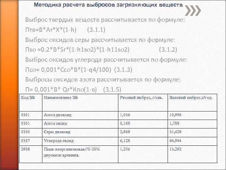Методика расчета выбросов загрязняющих веществ Выброс твердых веществ рассчитывается по формуле: Птв=B*Ar*X*(1 h) (3.