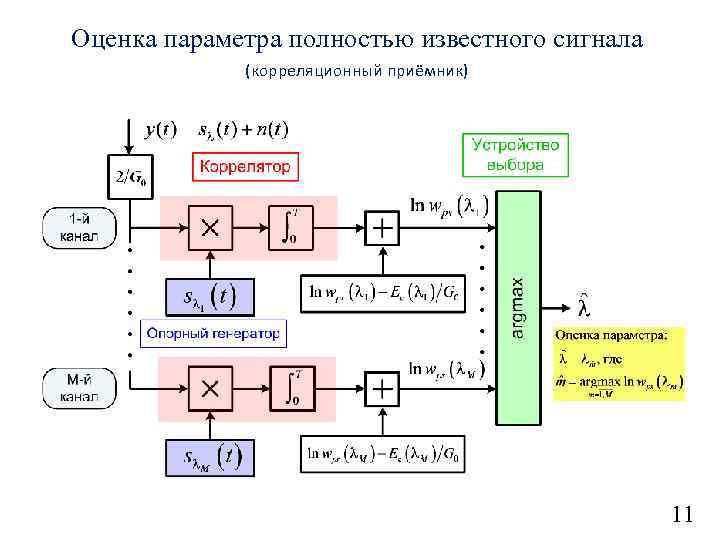 Оценка параметра полностью известного сигнала (корреляционный приёмник) 11 