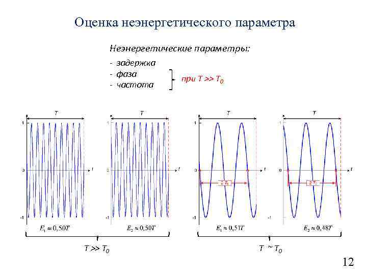 Оценка неэнергетического параметра Неэнергетические параметры: - задержка - фаза - частота T >> T