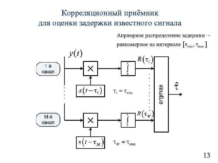 Корреляционный приёмник для оценки задержки известного сигнала 13 