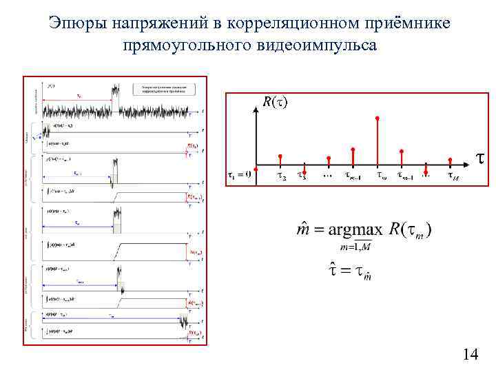 Эпюры напряжений в корреляционном приёмнике прямоугольного видеоимпульса 14 