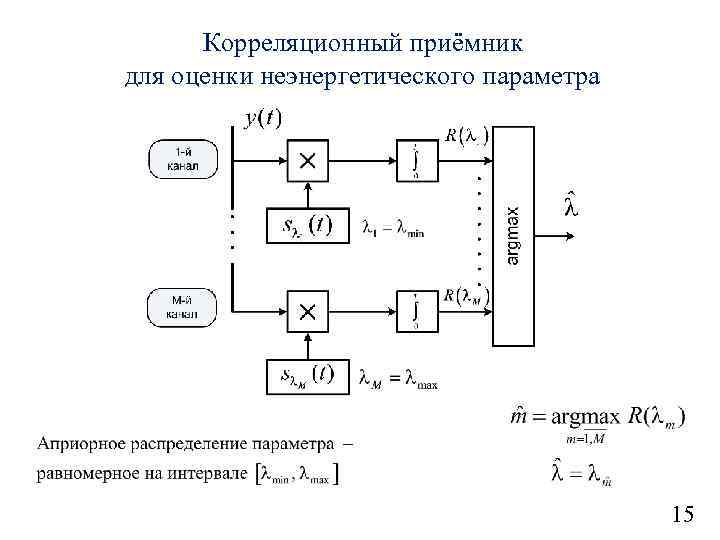 Структурная схема коррелятора