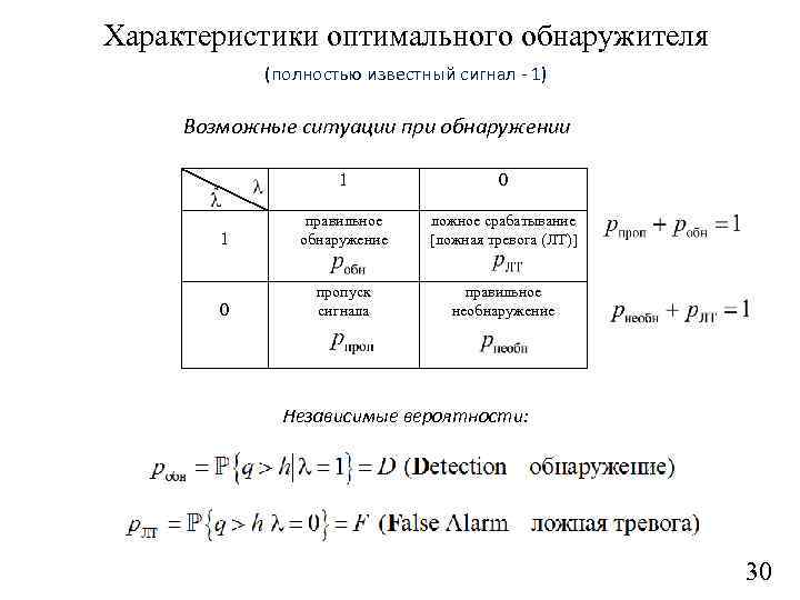 Характеристики оптимального обнаружителя (полностью известный сигнал - 1) Возможные ситуации при обнаружении 1 0