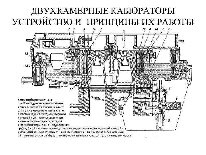 ДВУХКАМЕРНЫЕ КАБЮРАТОРЫ УСТРОЙСТВО И ПРИНЦИПЫ ИХ РАБОТЫ 