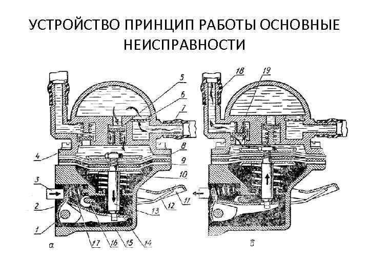 УСТРОЙСТВО ПРИНЦИП РАБОТЫ ОСНОВНЫЕ НЕИСПРАВНОСТИ 