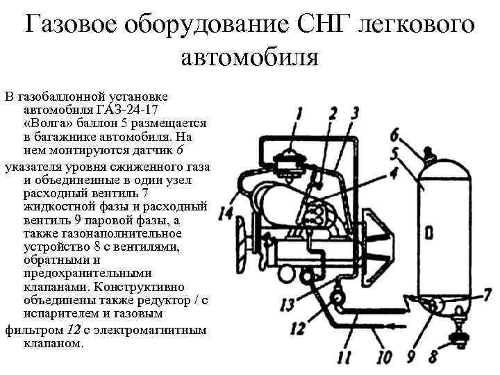 Газовое оборудование CНГ легкового автомобиля В газобаллонной установке автомобиля ГАЗ-24 -17 «Волга» баллон 5