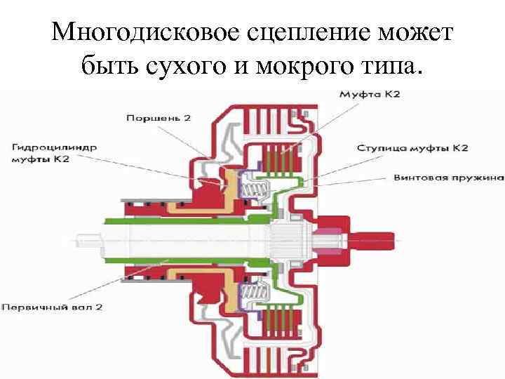 Многодисковое сцепление может быть сухого и мокрого типа. 