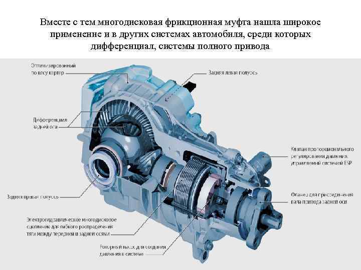 Вместе с тем многодисковая фрикционная муфта нашла широкое применение и в других системах автомобиля,