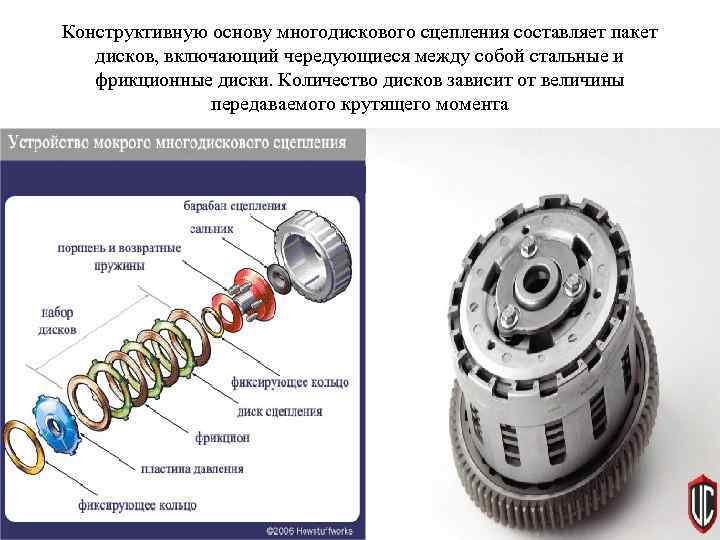 Конструктивную основу многодискового сцепления составляет пакет дисков, включающий чередующиеся между собой стальные и фрикционные