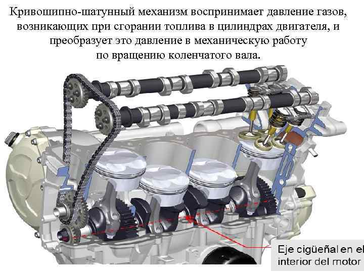 Кривошипно-шатунный механизм воспринимает давление газов, возникающих при сгорании топлива в цилиндрах двигателя, и преобразует