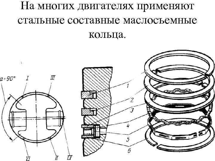 На многих двигателях применяют стальные составные маслосъемные кольца. 