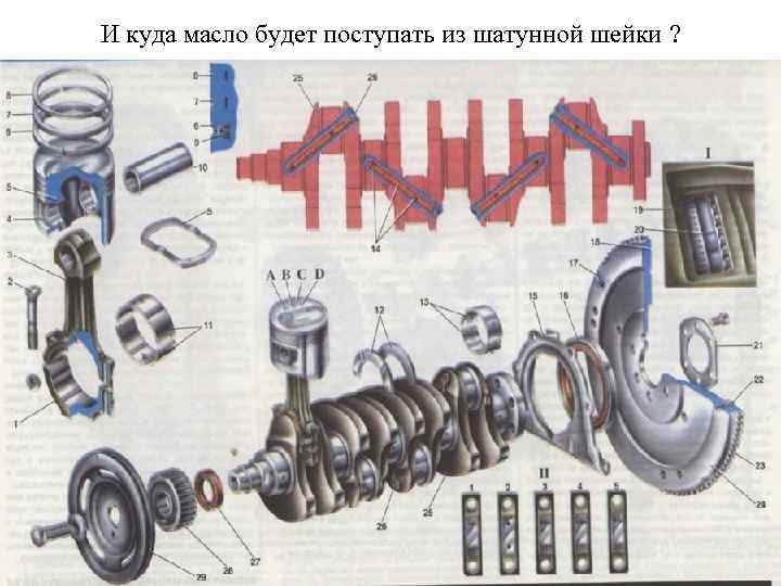 И куда масло будет поступать из шатунной шейки ? 