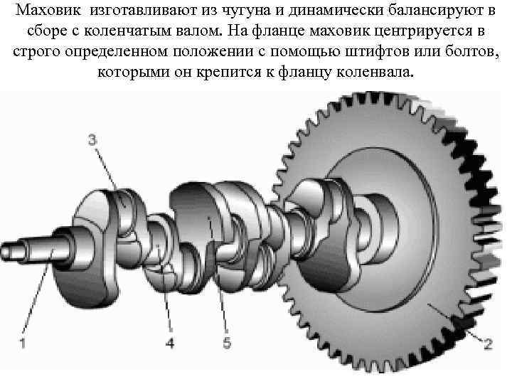 Маховик изготавливают из чугуна и динамически балансируют в сборе с коленчатым валом. На фланце