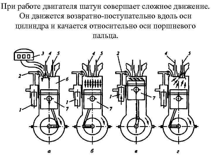 Совершенная работа двигателя. Поступательное движение шатуна. Шатун Тип движения. Какое движение совершает шатун. Шатуна с возвратно поступательным.