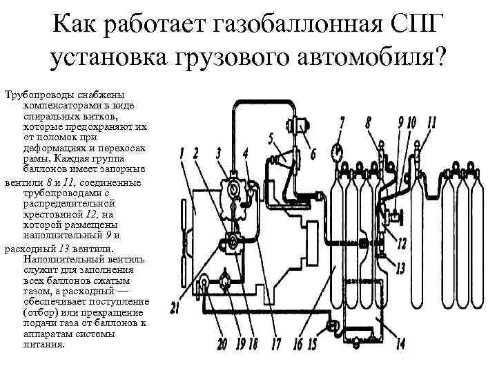 Как работает газобаллонная СПГ установка грузового автомобиля? Трубопроводы снабжены компенсаторами в виде спиральных витков,