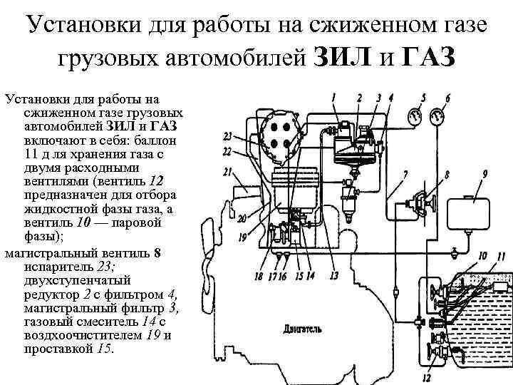 Установки для работы на сжиженном газе грузовых автомобилей ЗИЛ и ГАЗ включают в себя: