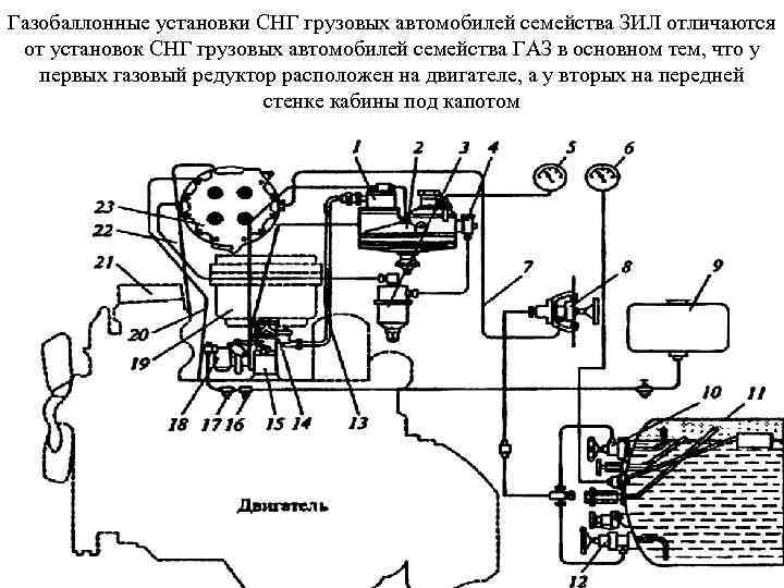 Газобаллонные установки СНГ грузовых автомобилей семейства ЗИЛ отличаются от установок СНГ грузовых автомобилей семейства