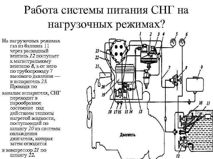 Работа системы питания СНГ на нагрузочных режимах? На нагрузочных режимах газ из баллона 11