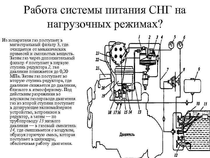 Работа системы питания СНГ на нагрузочных режимах? Из испарителя газ поступает в магистральный фильтр