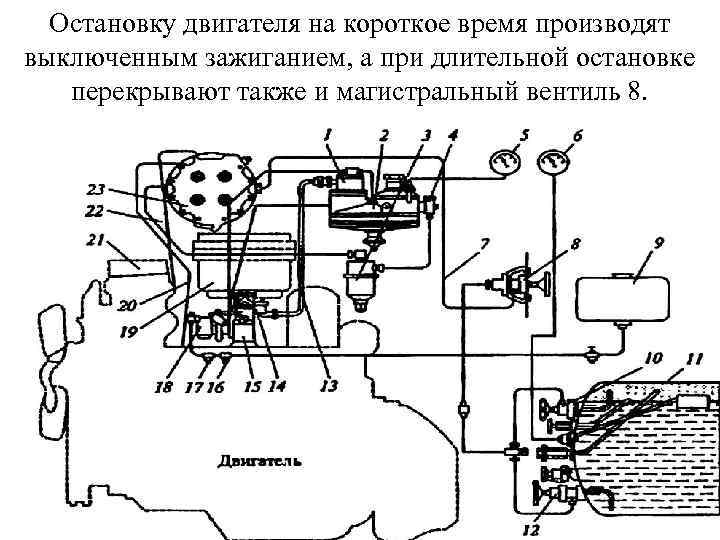 Остановку двигателя на короткое время производят выключенным зажиганием, а при длительной остановке перекрывают также