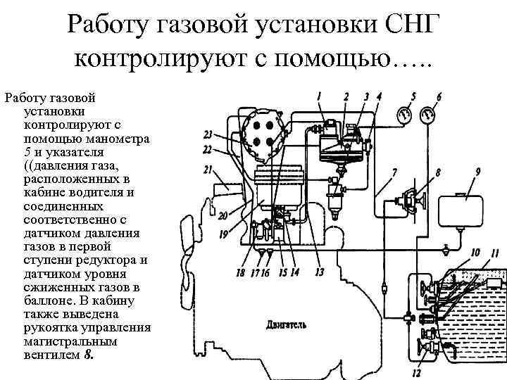 Работу газовой установки СНГ контролируют с помощью…. . Работу газовой установки контролируют с помощью
