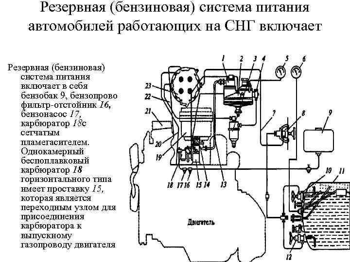Резервная (бензиновая) система питания автомобилей работающих на СНГ включает Резервная (бензиновая) система питания включает