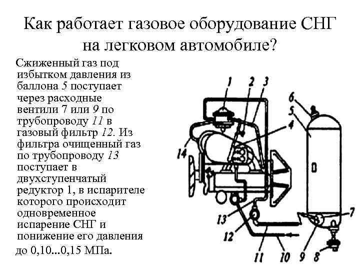 Как работает газовое оборудование CНГ на легковом автомобиле? Сжиженный газ под избытком давления из