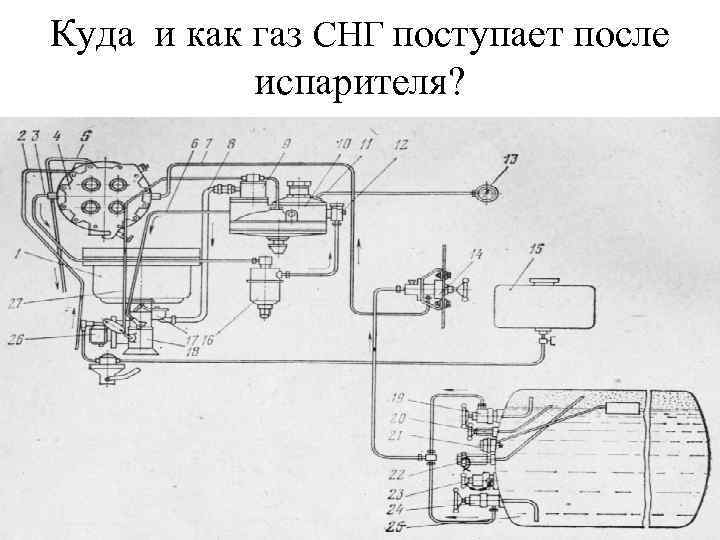 Куда и как газ CНГ поступает после испарителя? 