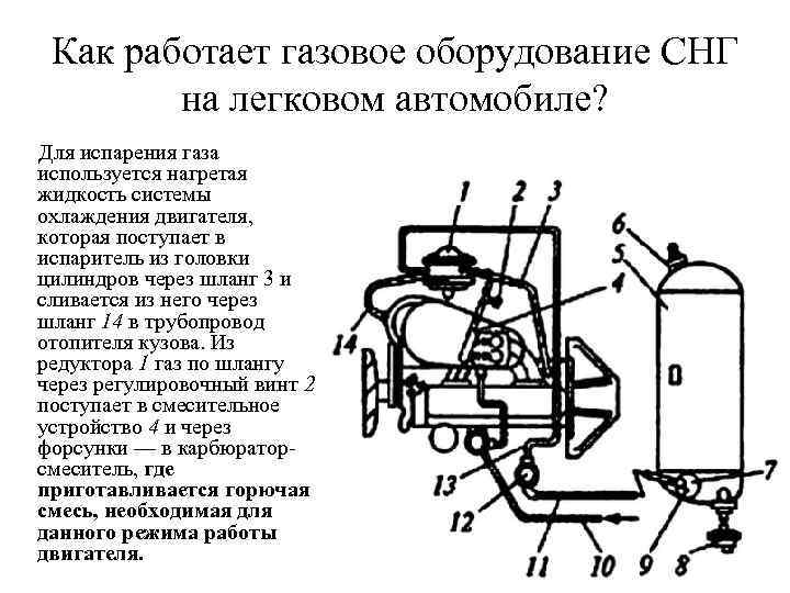 Как работает газовое оборудование CНГ на легковом автомобиле? Для испарения газа используется нагретая жидкость