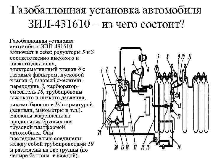 Газобаллонная установка автомобиля ЗИЛ-431610 – из чего состоит? Газобаллонная установка автомобиля ЗИЛ-431610 включает в