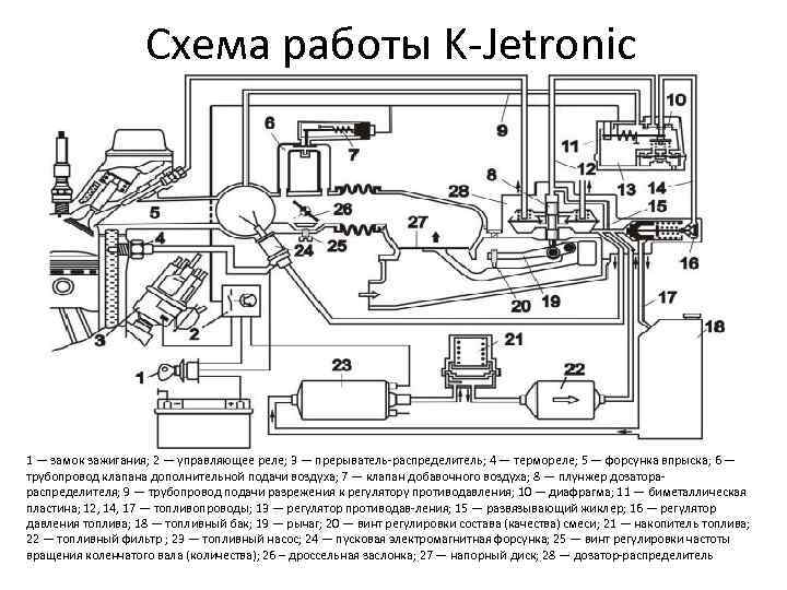 Схема работы K Jetronic 1 — замок зажигания; 2 — управляющее реле; 3 —